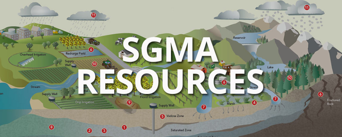 SGMA Resources for Growers and Landowners