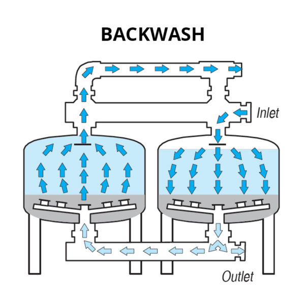 Flow-Guard backwash drawing